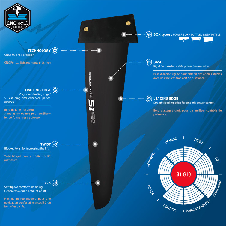 S1-G10 Hi-wind technology