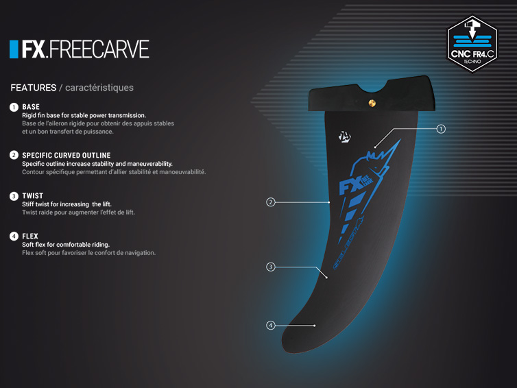 FX Freecarve technology